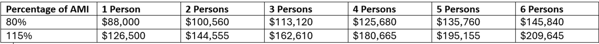 Income limits Income limits